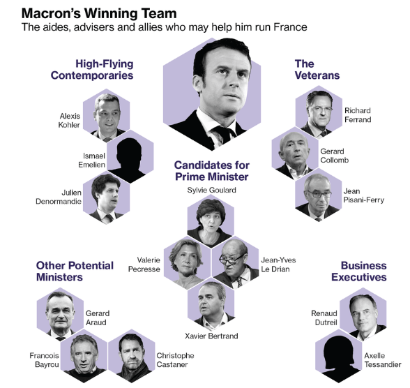 macronsteam