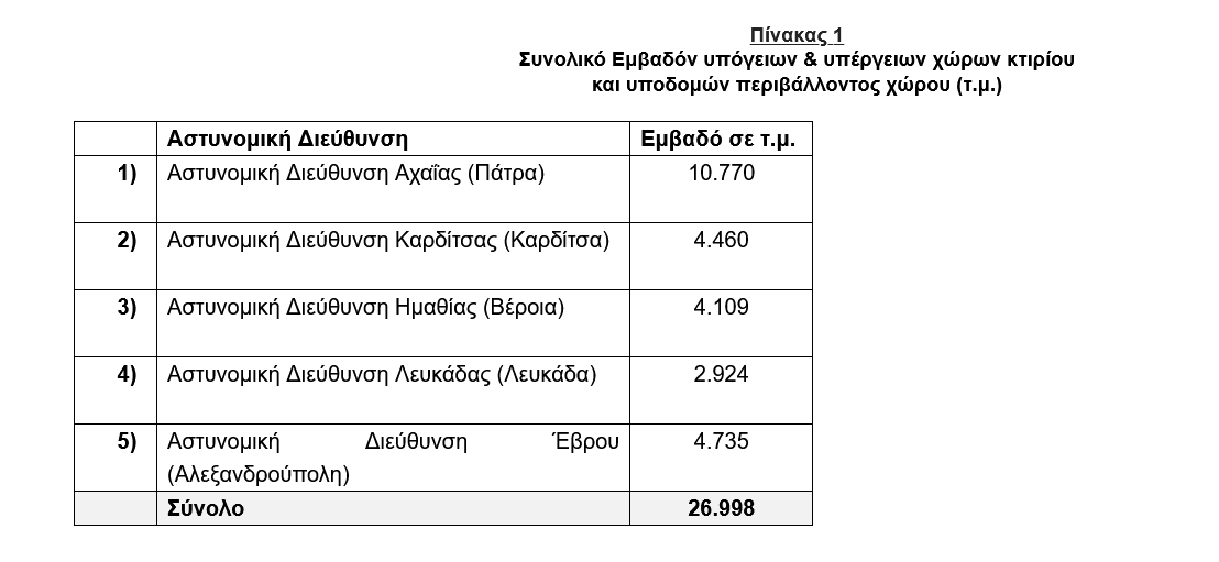 screenshot 2024 02 02 at 10 11 10 Σε τροχιά υλοποίησης πέντε Αστυνομικά Μέγαρα info@rp.gr spin communications mail