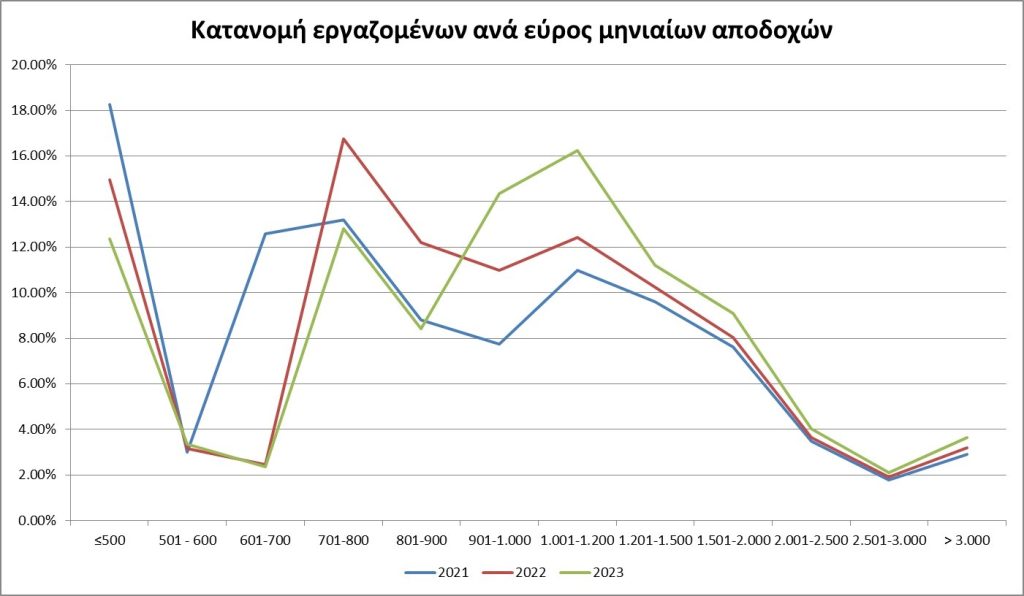 04.04.2024 ΓΡΑΦΗΜΑ ΕΡΓΑΝΗ 1024x596