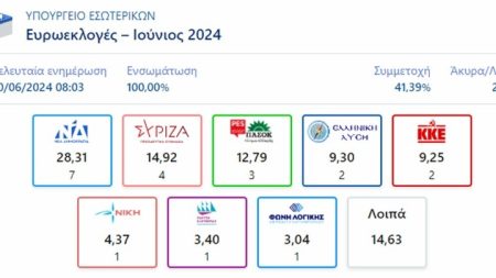 euroekloges apotelesmata w10 918221