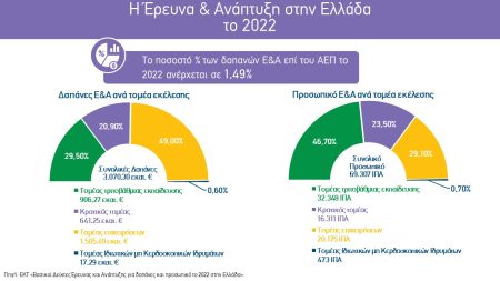 figure 1 rdstatistics 2022 greece