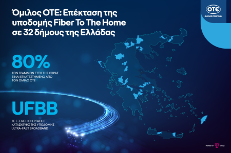 ote group ftth coverage