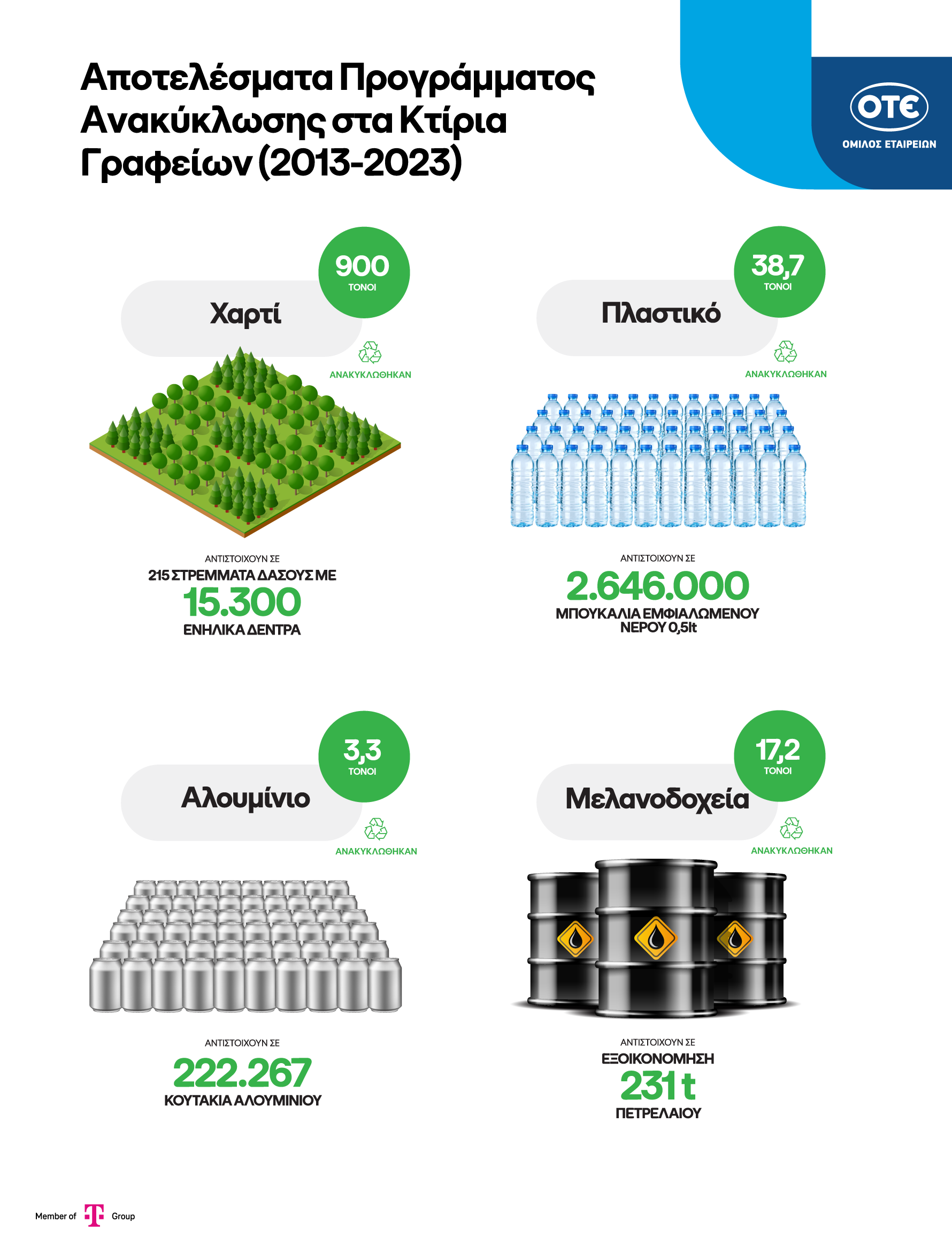 otegroup recycling in buildings infographic