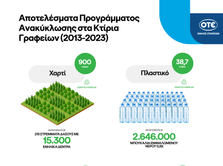 otegroup recycling in buildings infographic