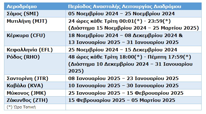 anakataskevi diadromon perifereiaka aerodromia fraport