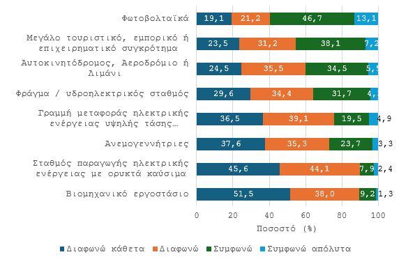 Καταγραφή 6