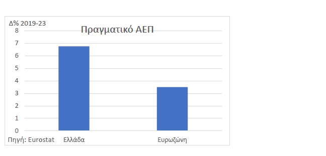 2024 10 17 elstat aep 1