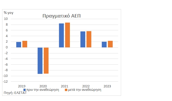 2024 10 17 elstat aep 2